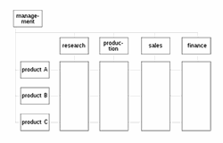 Chart_lynnet_3_17 Chart_lynnet_3_17