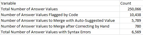 Fixing_avs Fixing_avs