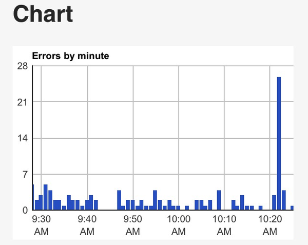 Error_logs_new.JPG Error_logs_new.JPG