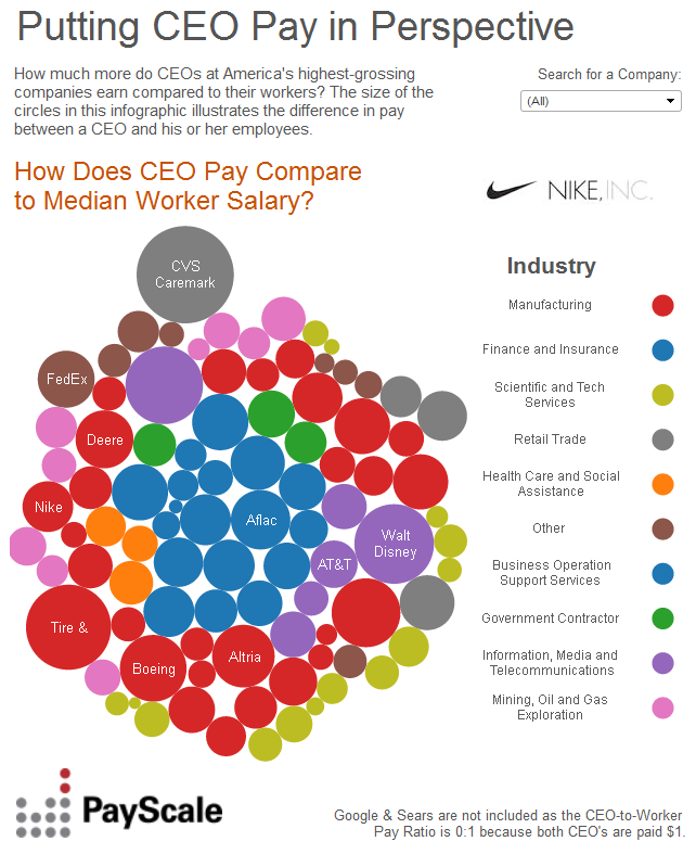 payscale-reveals-ceo-to-worker-pay-ratios