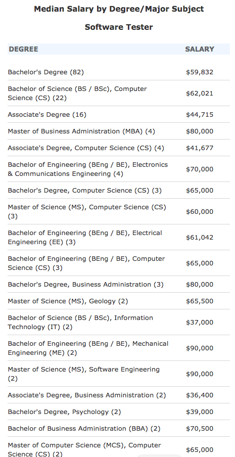Education Comparison
