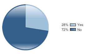 Cancelled Paid Vacation