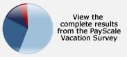 Employee Vacation Time Survey Results